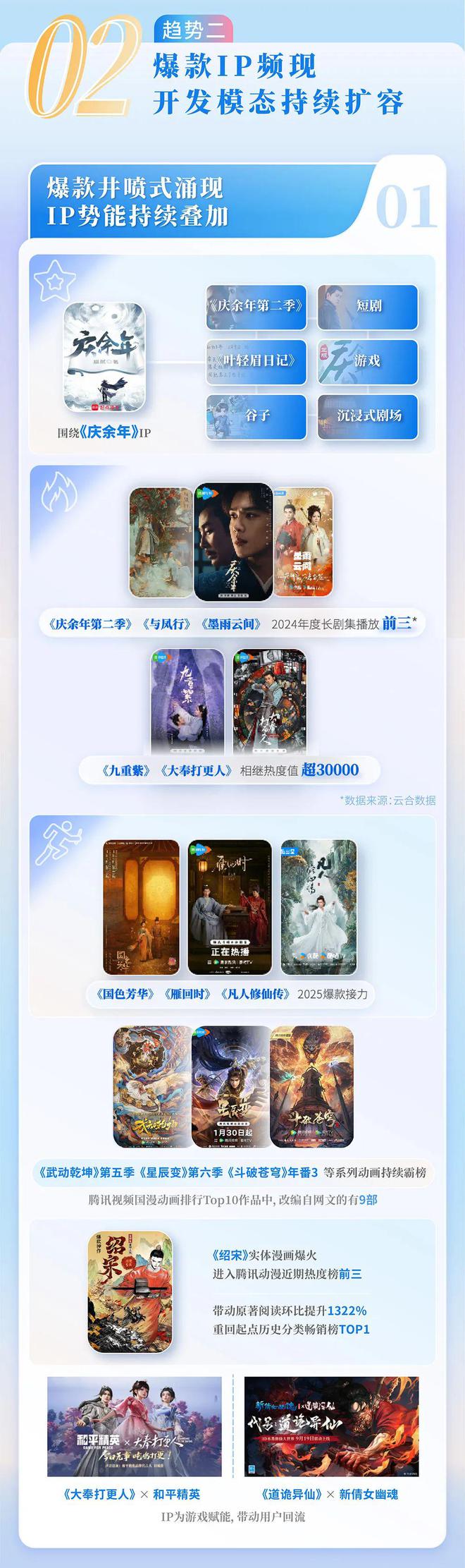 4中国网络文学发展研究报告新葡京娱乐场app202(图2)