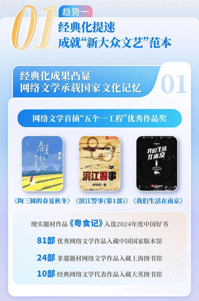 4中国网络文学发展研究报告新葡京娱乐场app202(图4)