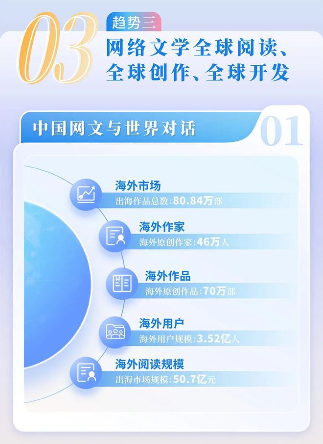 4中国网络文学发展研究报告新葡京娱乐场app202(图9)