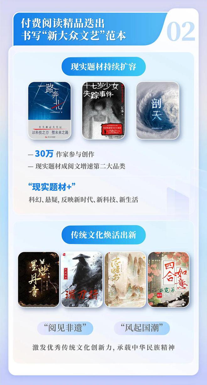 4中国网络文学发展研究报告新葡京娱乐场app202(图8)