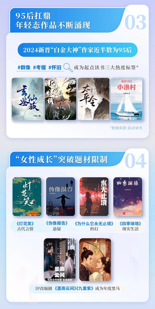 4中国网络文学发展研究报告新葡京娱乐场app202(图7)