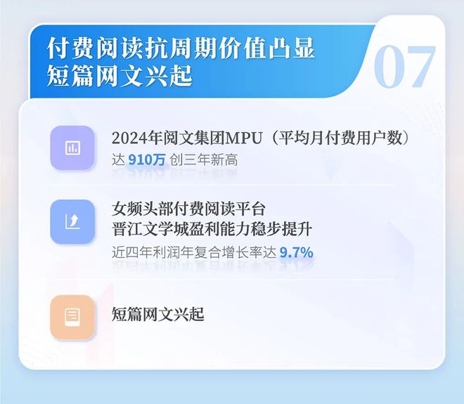 4中国网络文学发展研究报告新葡京娱乐场app202(图11)