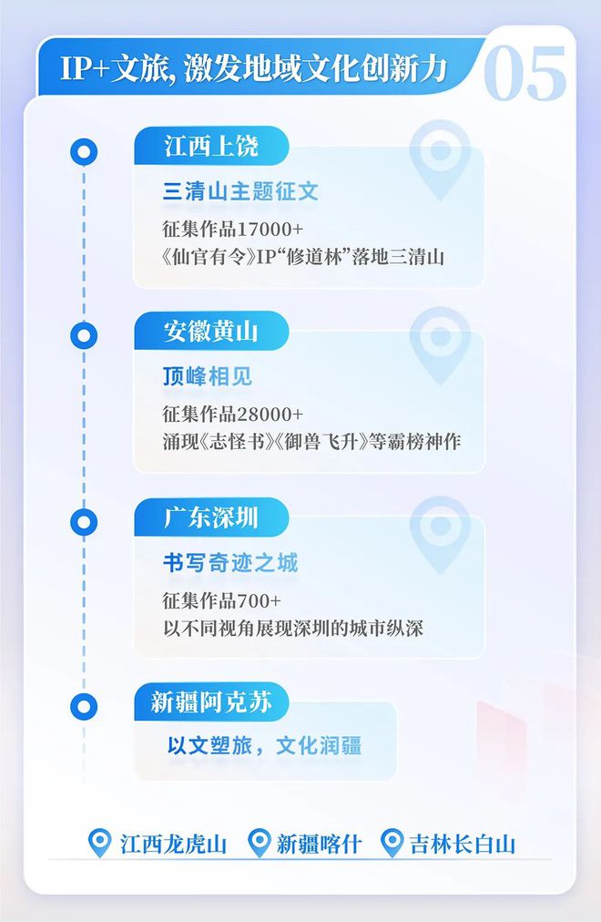 4中国网络文学发展研究报告新葡京娱乐场app202(图5)