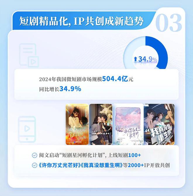 4中国网络文学发展研究报告新葡京娱乐场app202(图3)