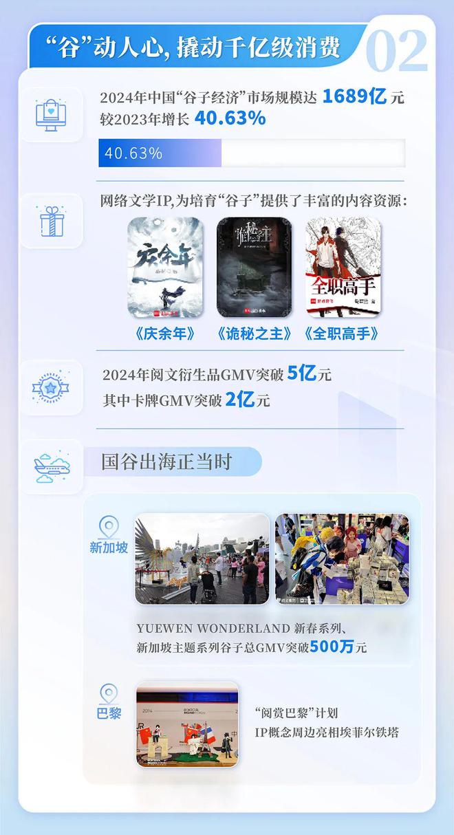 4中国网络文学发展研究报告新葡京娱乐场app202(图10)