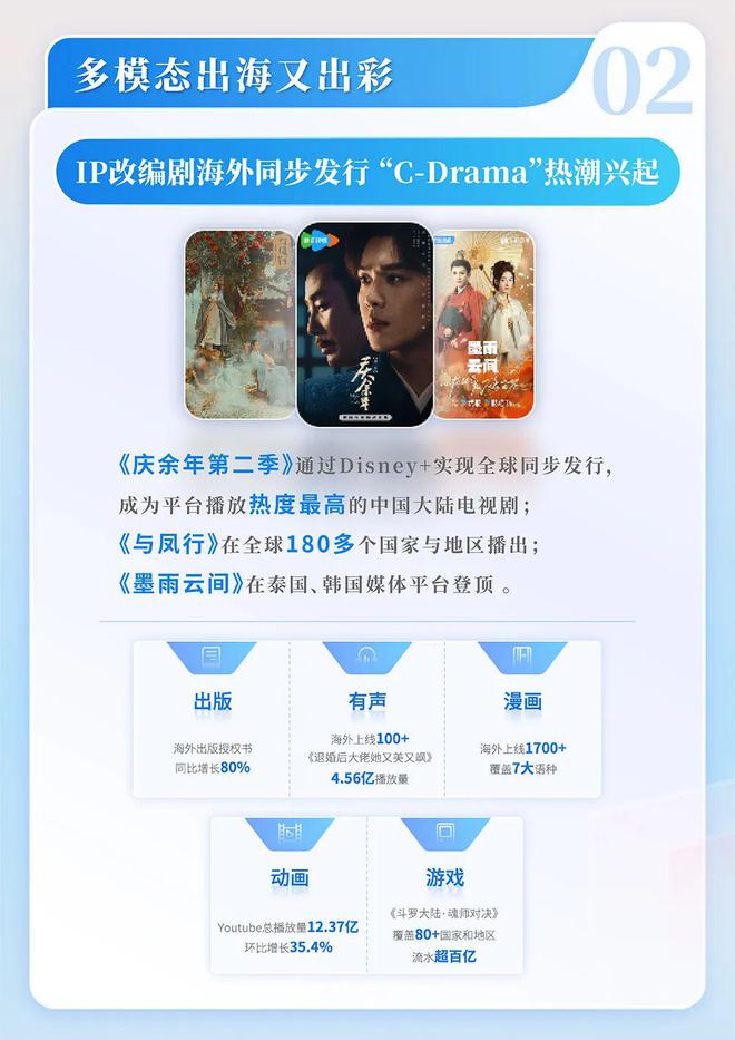 4中国网络文学发展研究报告新葡京娱乐场app202(图12)