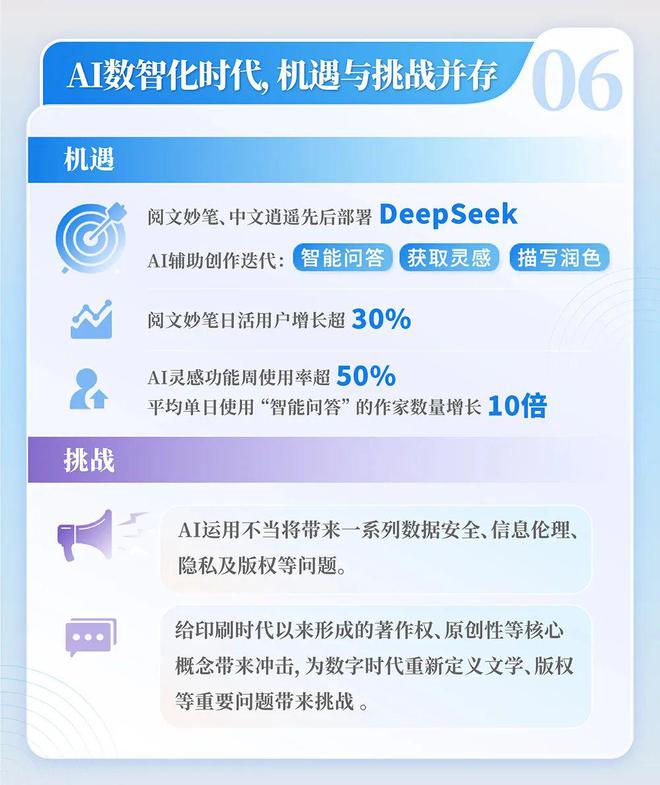 4中国网络文学发展研究报告新葡京娱乐场app202(图13)