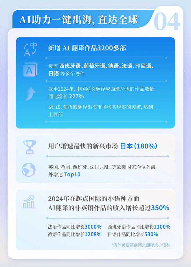 4中国网络文学发展研究报告新葡京娱乐场app202(图14)