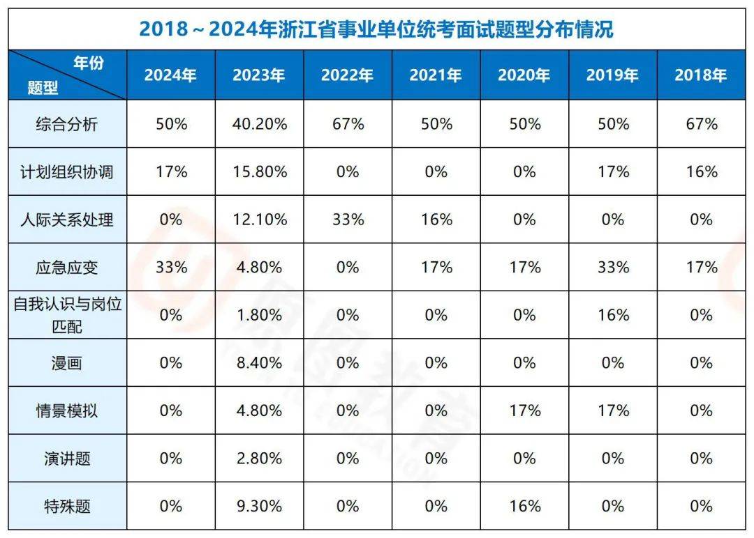 试全解：高频题型+解题思路拆解新葡京娱乐城2025浙江事业面